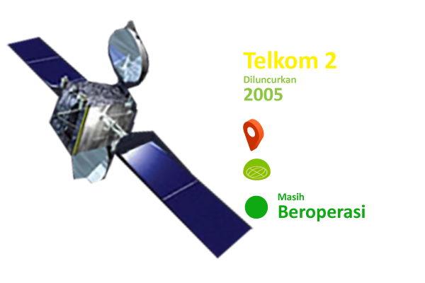 Telkom 2