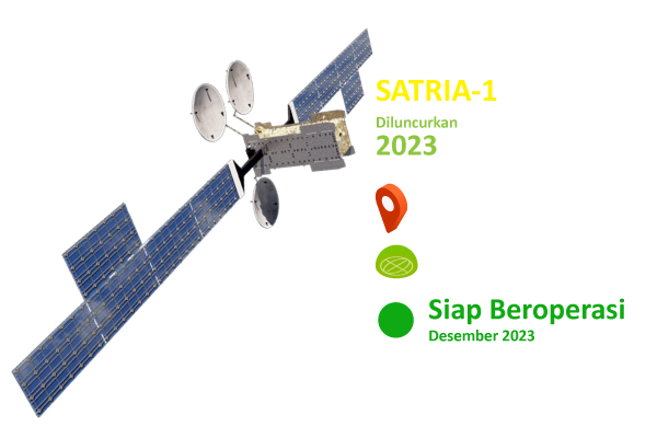 SATRIA-1